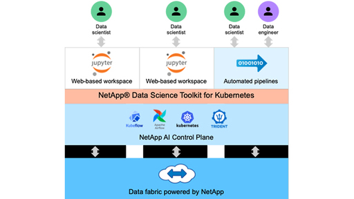 NetApp Data Science Toolkit for Kubernetes